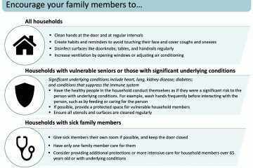 Coronavirus Tips for Home